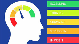Mental Health 5 Questions to Measure Your Level Right Now KEEP FIT KINGDOM 842x472